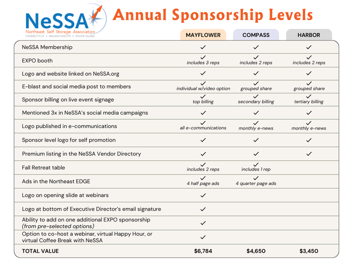 NeSSA Annual Sponsors Comparison